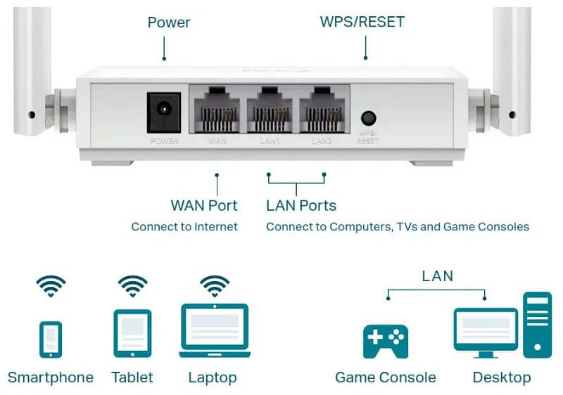 Tp Link router 820n 2