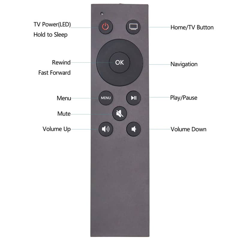 Remote Control for Apple TV Box TV1 TV2 TV3 A1294 A1469 A1427 A1378 3