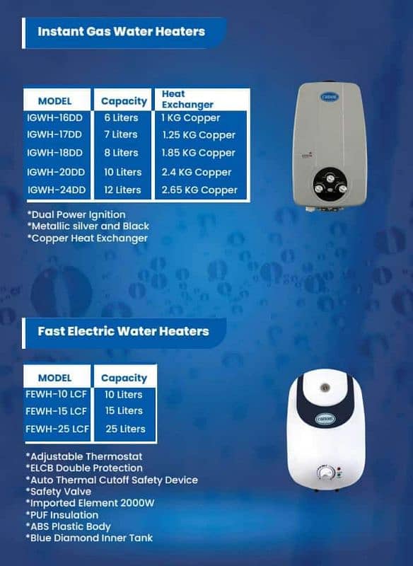 Canon Gas Instant Water Heater (Geyser) 5