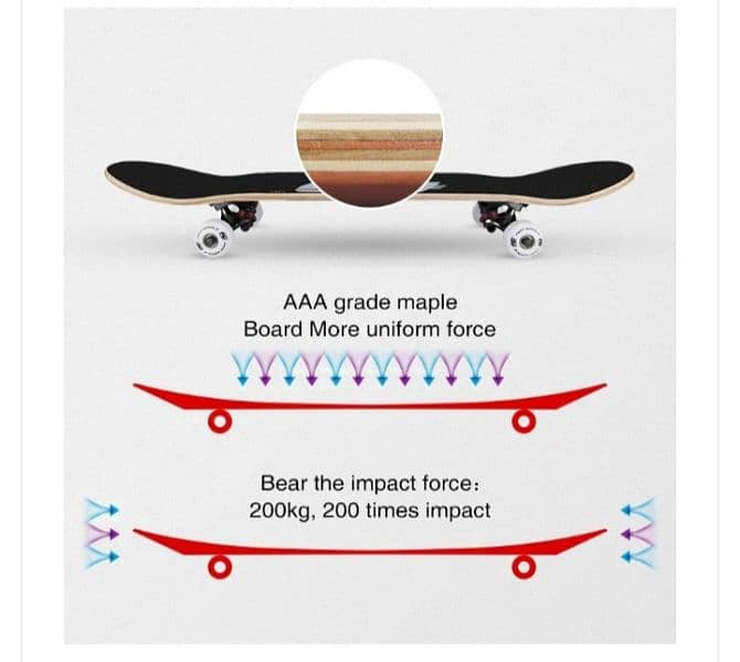 Simple not simple AD orignal  professional skateboard maple wood 1