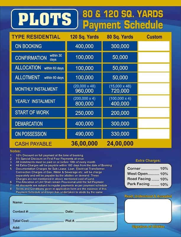 80 Square yards Plot for Sale 2