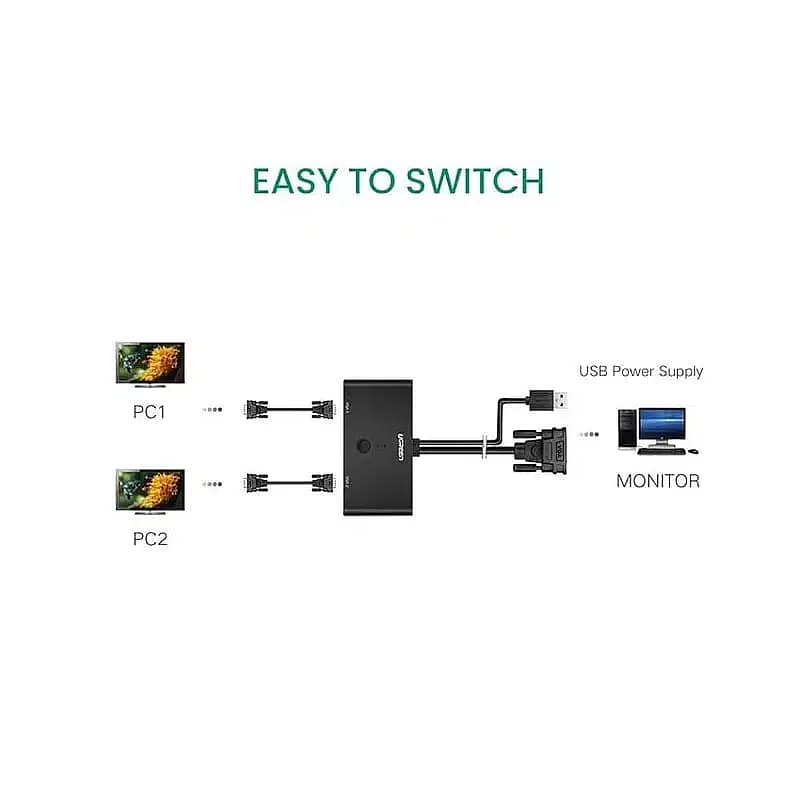 UGREEN 2-Port VGA Switcher 30711 1