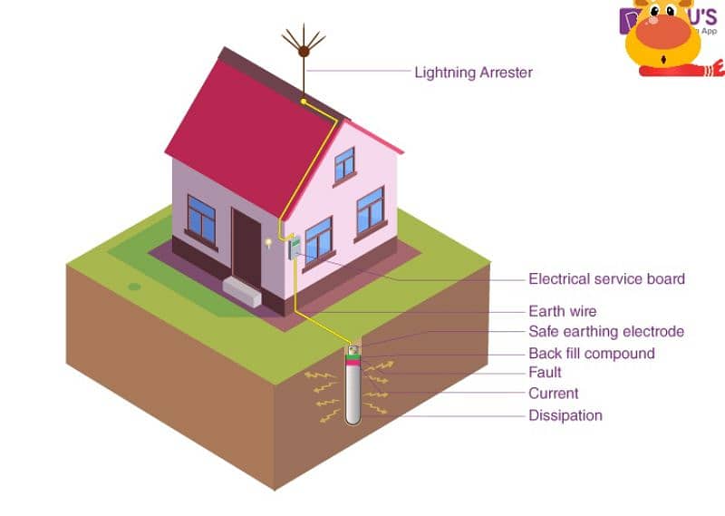 solar earthing and boaring, earth, earthing, 0