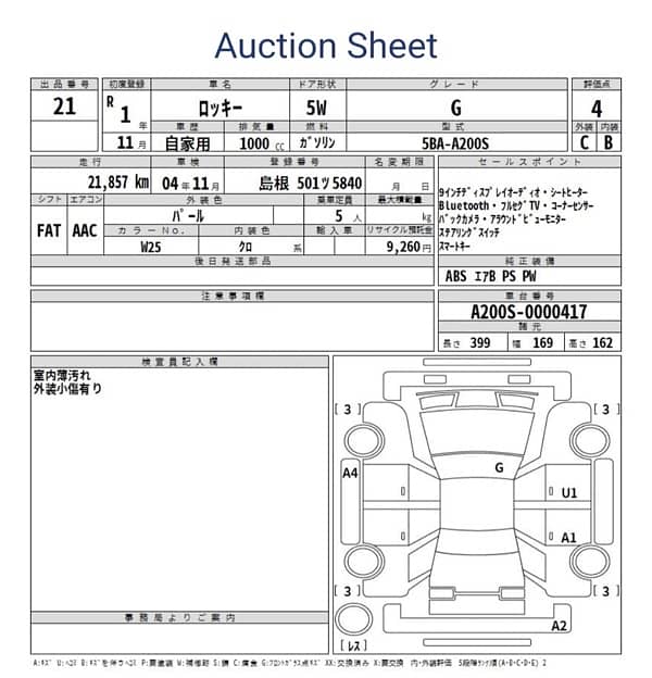 Daihatsu Rocky(Toyota Raize) 13