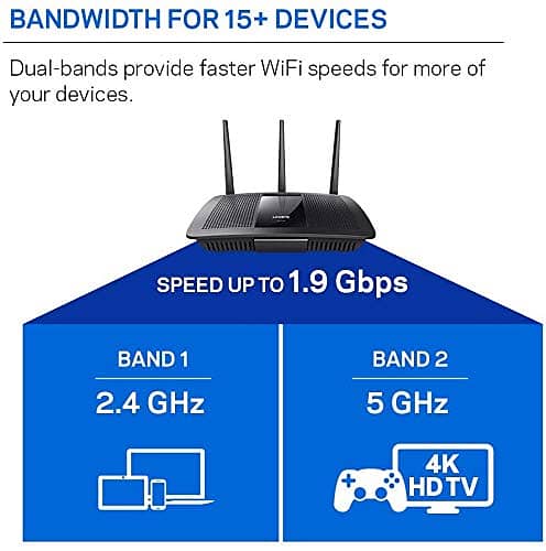 Linksys EA7300 MAX-STREAM™ AC1750 MU-MIMO Gigabit WiFi Router (Used) 2