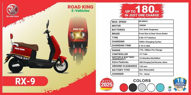 Road king E Bikes 3