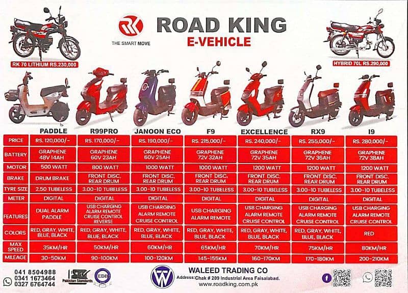 Road king E Bikes 4