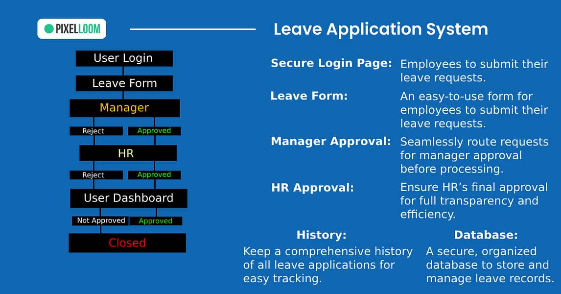 Customized Software Solutions for Your Business - Secure, Efficient 3
