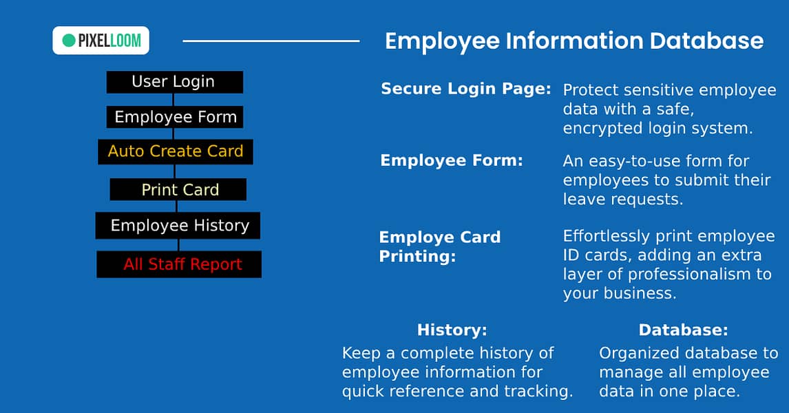 Customized Software Solutions for Your Business - Secure, Efficient 4