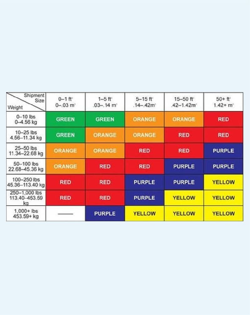 shock indicator label, temperature indicator, tilt label 2