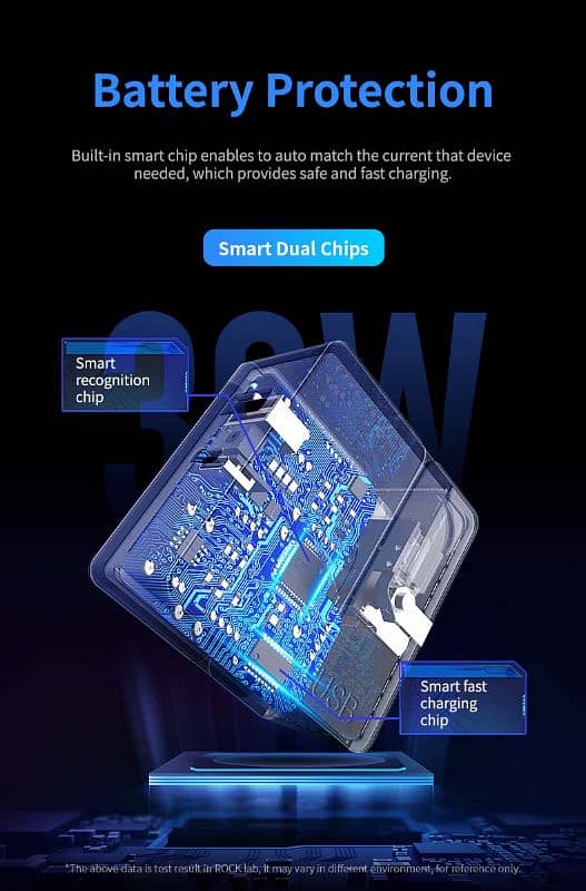 Rock sugar smart charger 65 watt 4