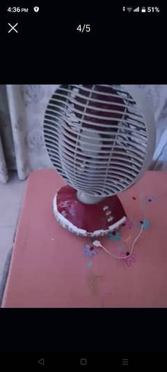 sogo fan bettry or bejly pe chal ne Wala fan