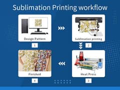 Sublimation