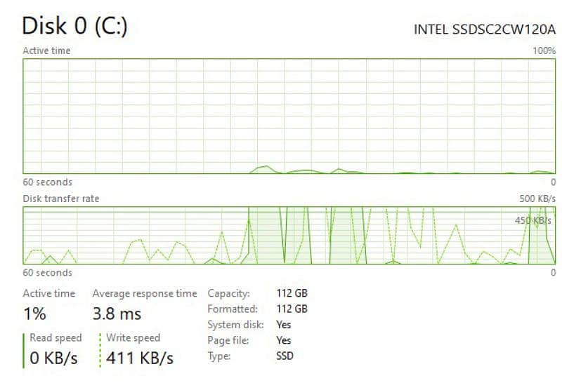 Hp Z800 fully loaded Gaming machine 3