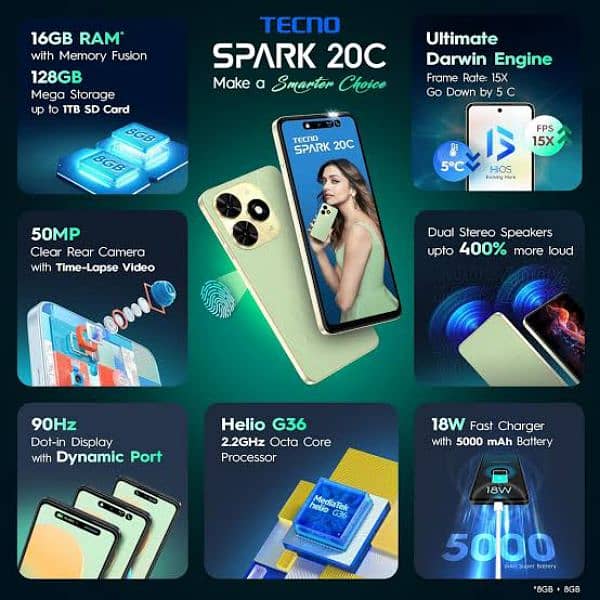 Tecno Spark 20C exchange possible 2