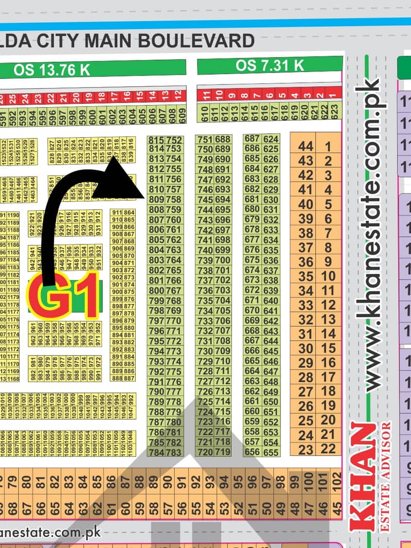 G1 Block Prime Location Plot Available 1