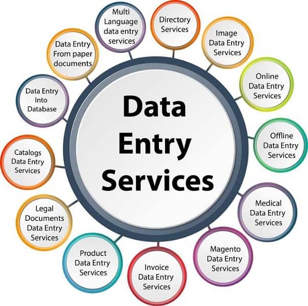 Data Entry,Lead Generation,Computer Application 0