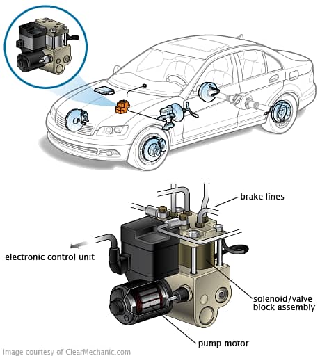 Hybrids batteries and ABS | Toyota Prius | Aqua | Axio Hybrid battery 4