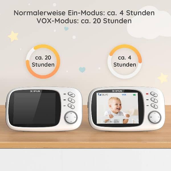 BOIFUN Baby Monitor with Camera, VOX Baby Monitor, Night Vision 7