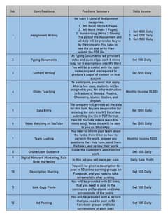 Part time jobs for male and female students