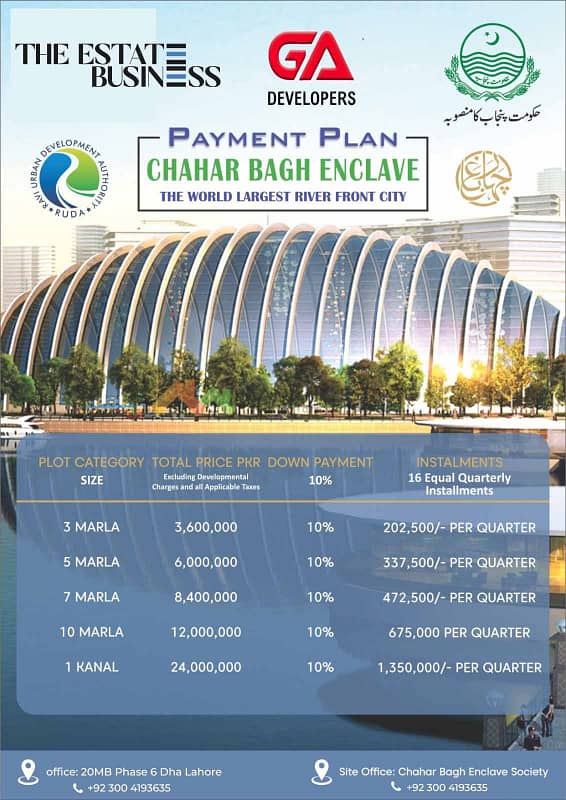 5 Marla Plots for Sale in Chahar Bagh - RUDA 0