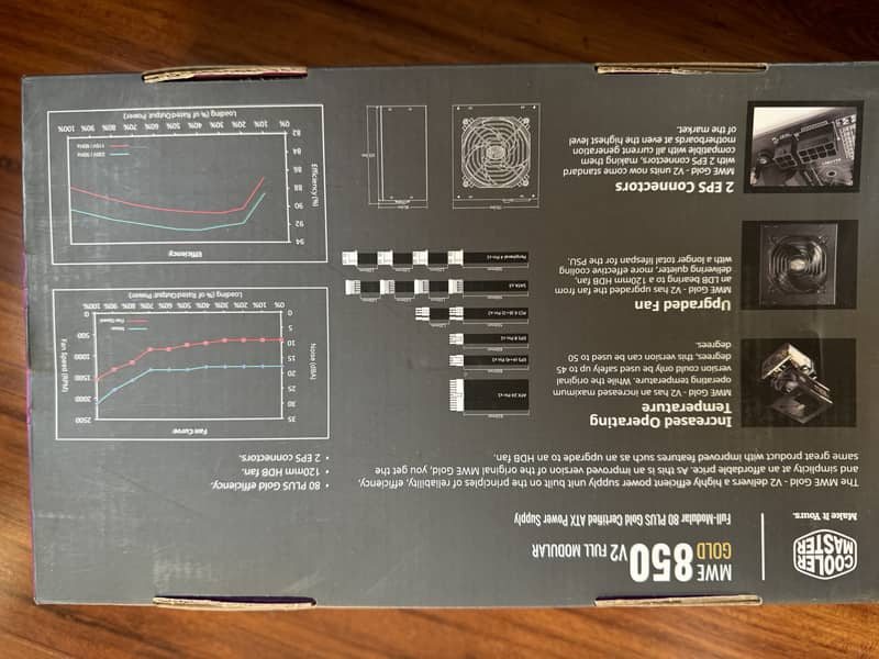 Core i7 with 6900xt brand New only used for 2-3 month 13