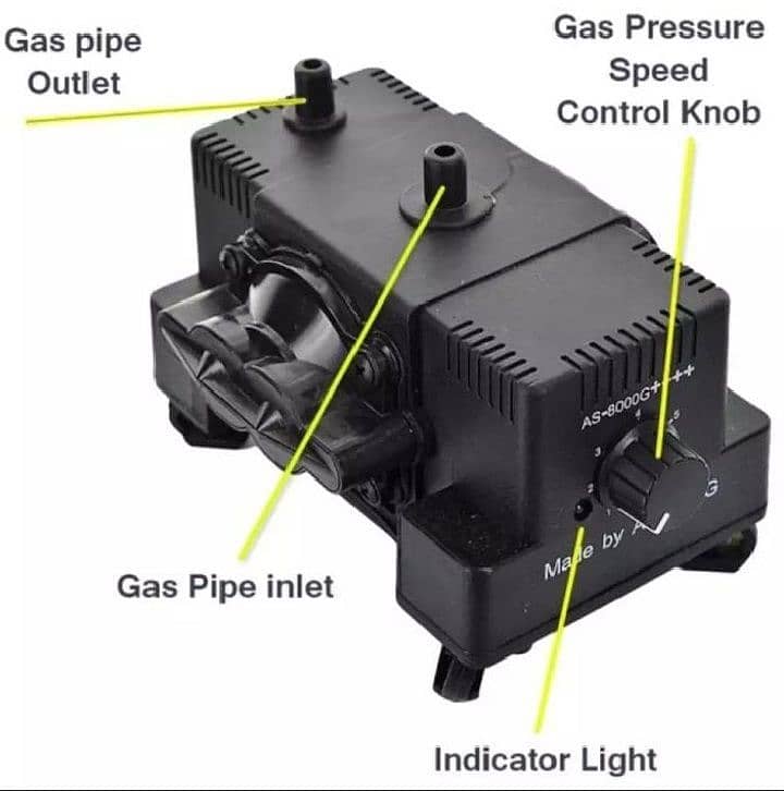 Gas Compressor Machine Sui Best Solution For Gas 1