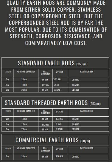 Grounding and earthing solutions Pakistan  Best price earthing 5