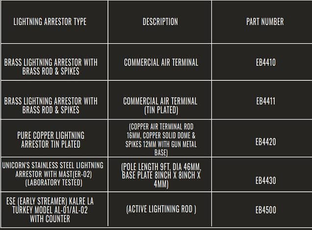 Grounding and earthing solutions Pakistan  Best price earthing 6