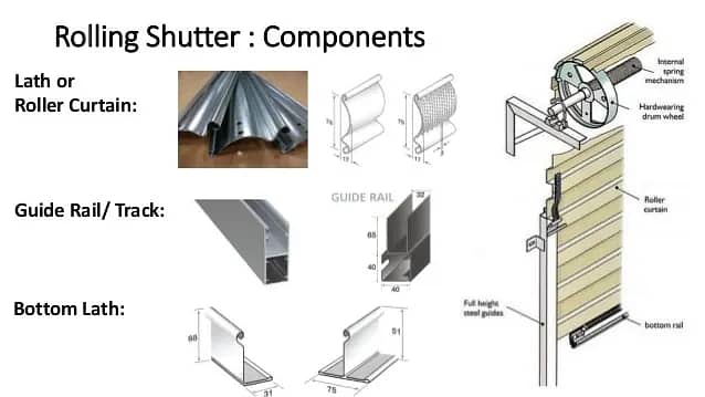 Motorised / Automatic Rolling Shutter Doors In Auminium, PVC, Gi 12