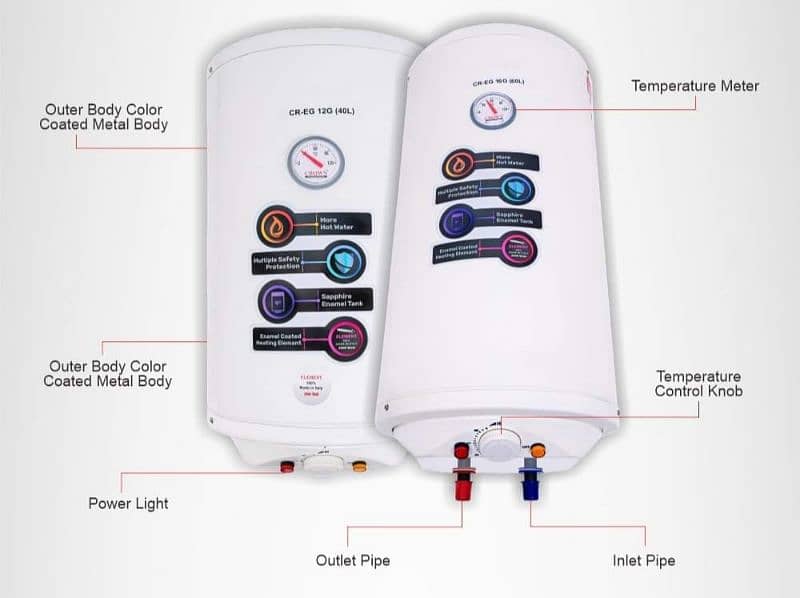 ELECTRIC PLUS GAS HEATER GEYSER /auto GAYSER /WATER GEYSE  03114083583 0