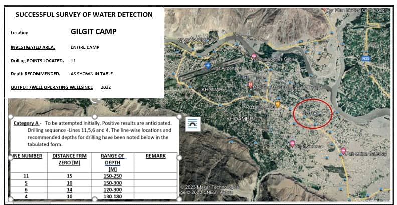 Underground Water Detection | Survey | Water Boring | Drilling 5