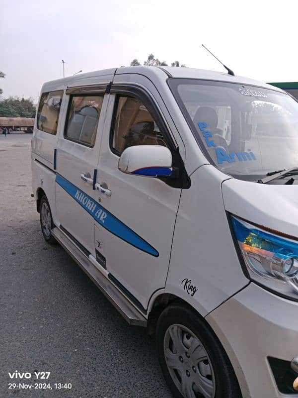 Changan Karvaan 2023 1