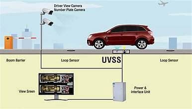 undervehicle surveillance system 1