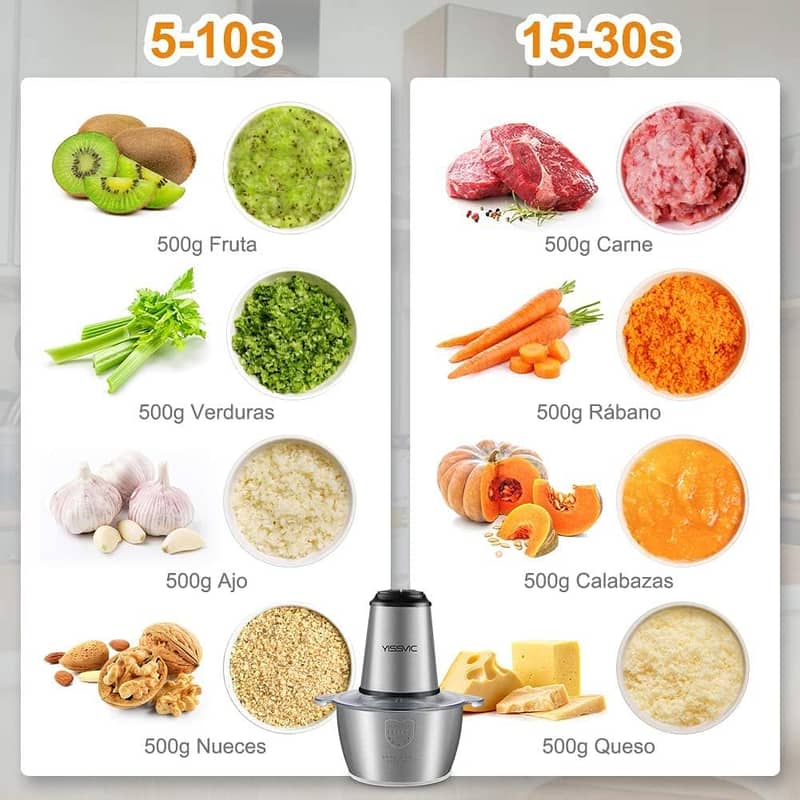 YISSVIC Multifunctional Stainless Steel Mini Food Processor 500W 5