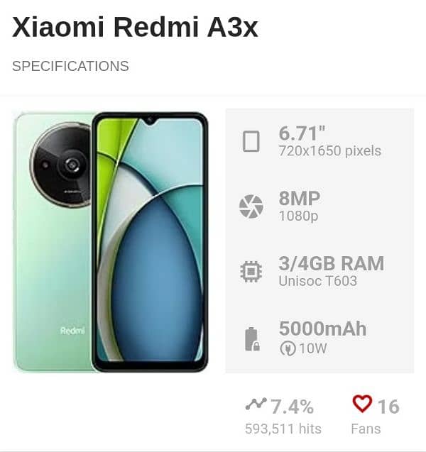 Redmi A3x 1