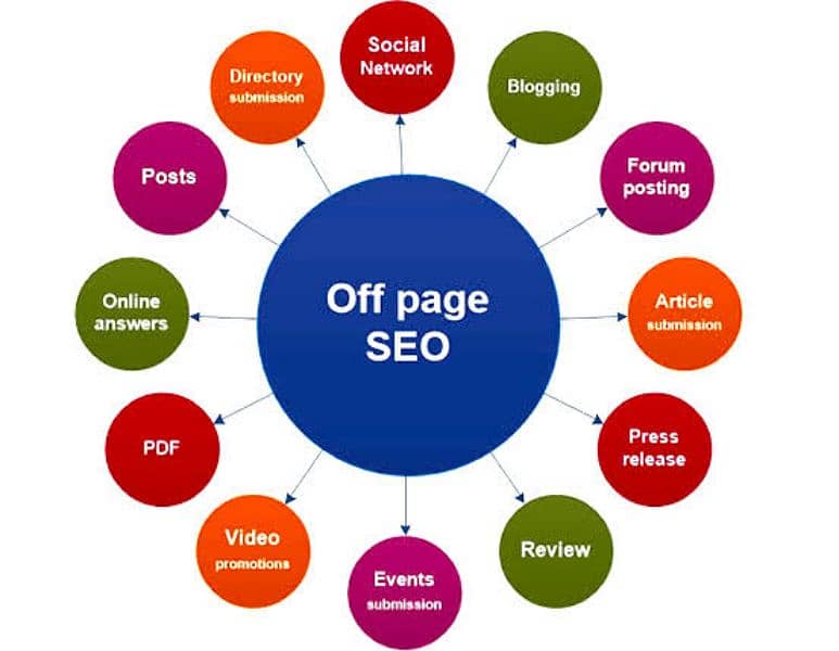 OFF Page  SEO Internship 0