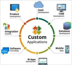 Custom software solution / software / system