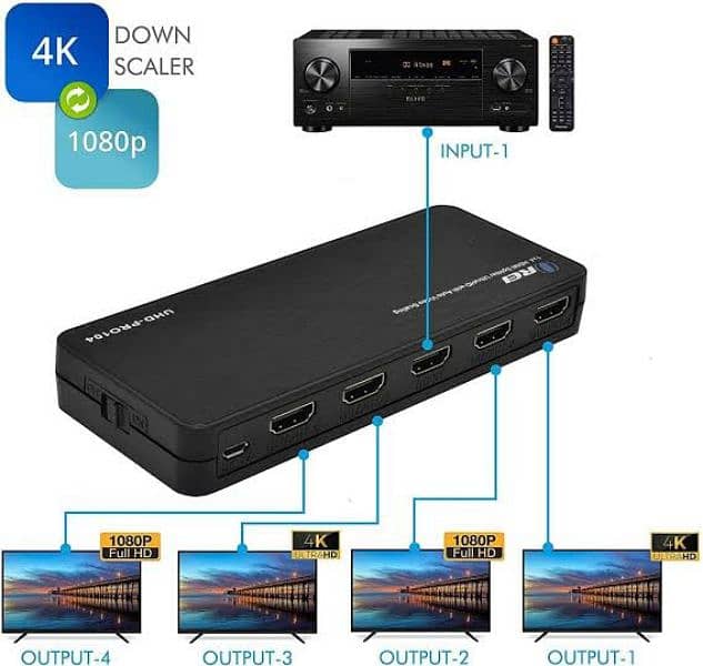 OREI UHD-Pro 104 HDMI splitter 3