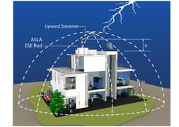 Lightening Arester | Lightening Protection | Manufacturer |Tech & Tray