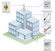 Lightening Arester | Lightening Protection | Manufacturer |Tech & Tray 1