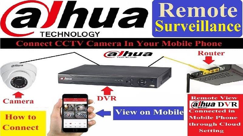 2 mega pixel+audio+led CCTV security camera 4