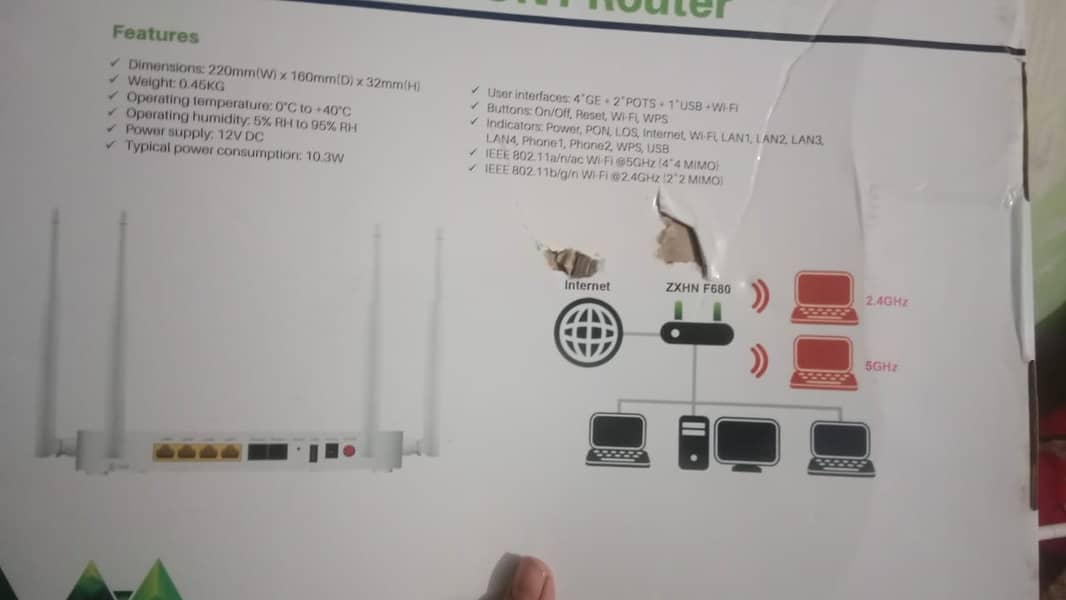 Ptcl Gpon device 0