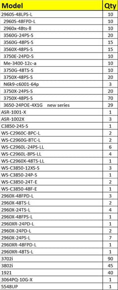 Cisco Switches