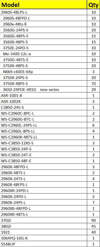 Cisco Switches 0