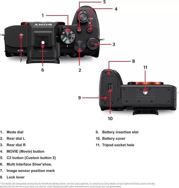 Sony Alpha M4 5