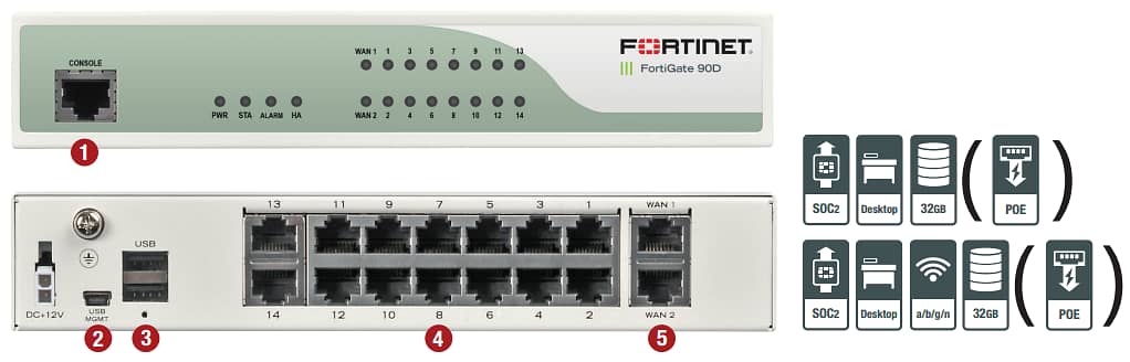 FOTIGATE-90D FIREWALL 0