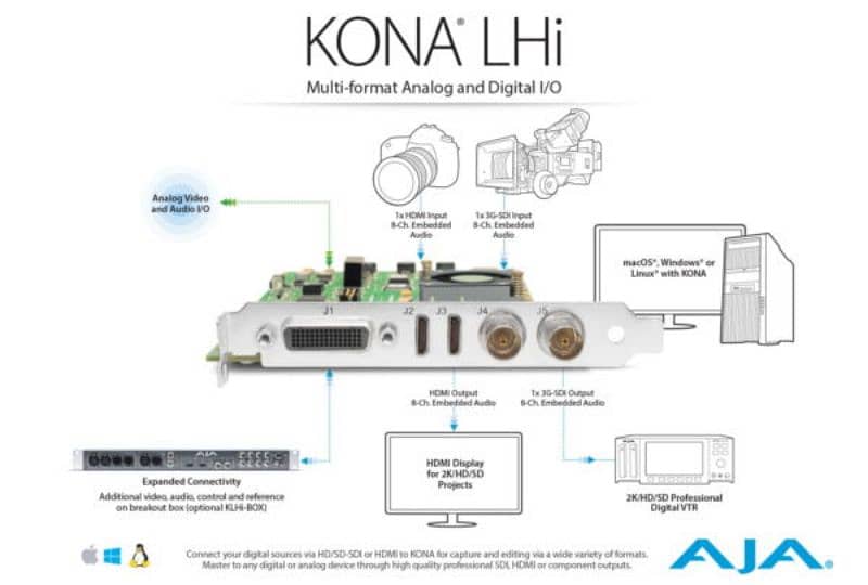 AJA KONA LHi  Multi-Format Analog And Digital I/O PCI capture Card 2