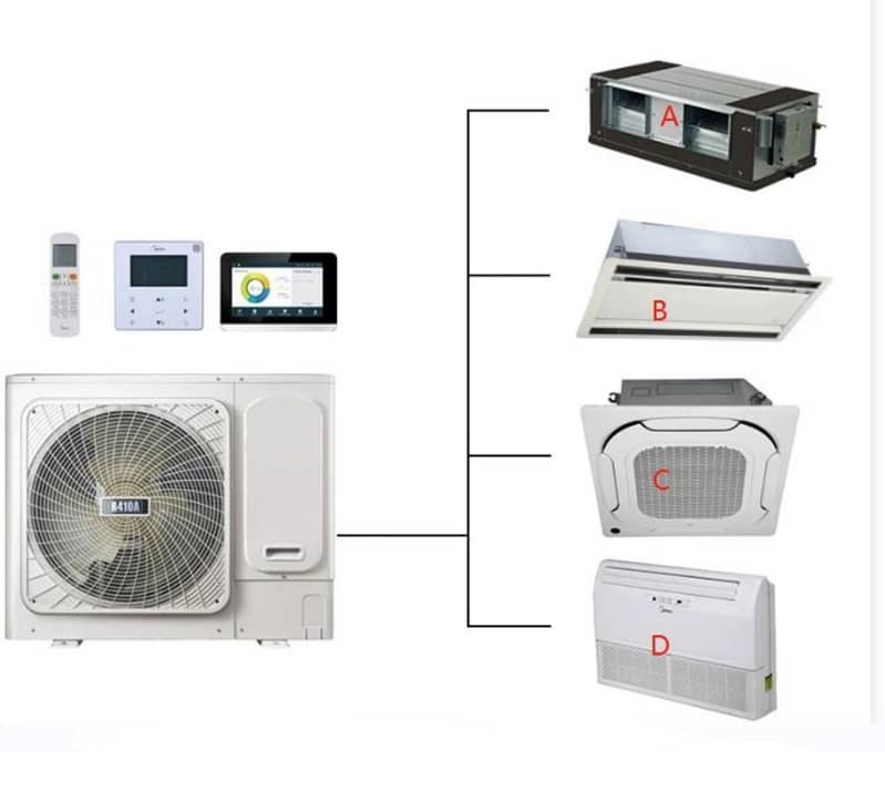 Central Heating system,Ventilation system,Air conditioning system 2