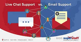 Hiring for female Email support officers